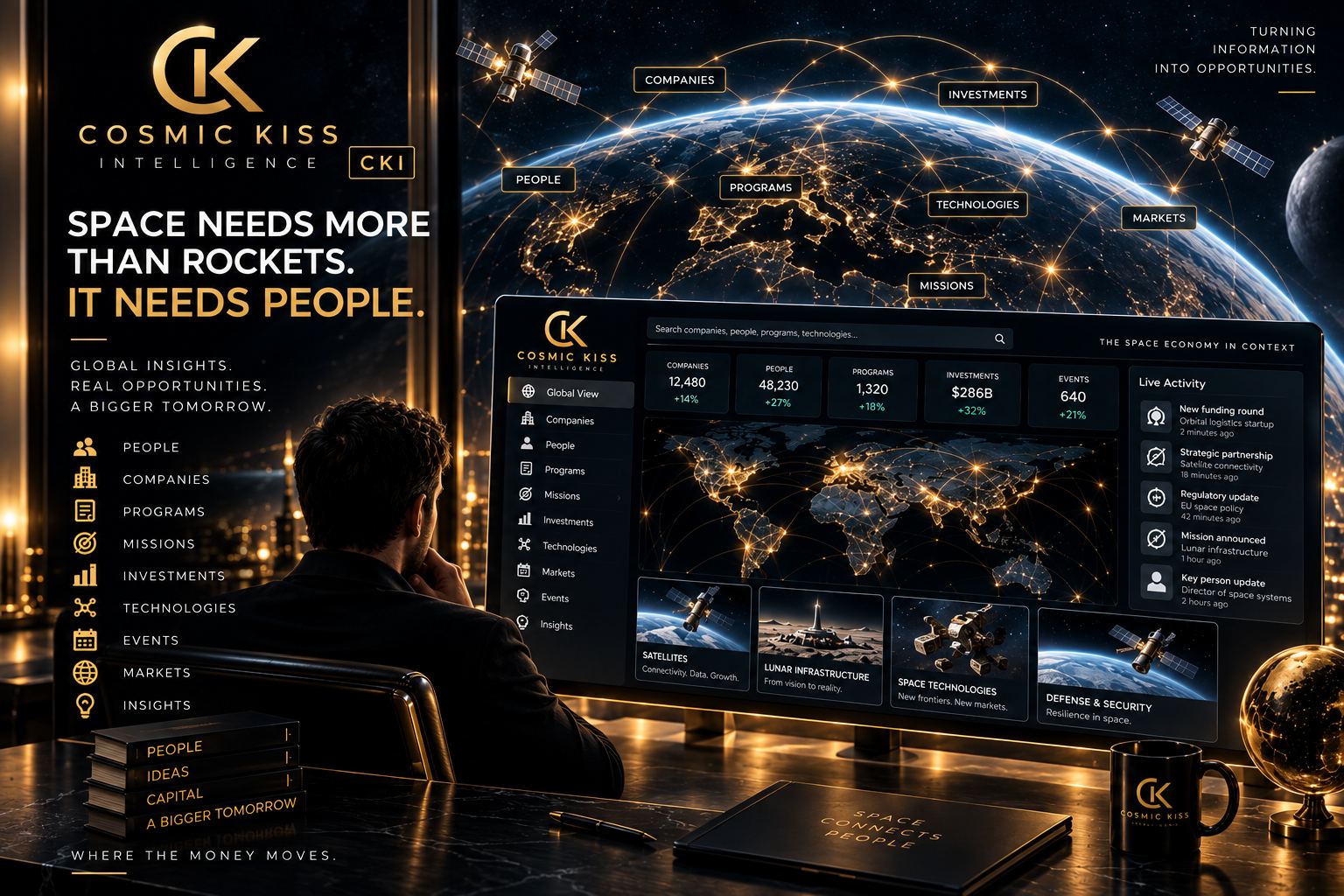 Cosmic Kiss Intelligence: the Space Economy as a live map of people, companies, programs, missions, investments, technologies, events and markets